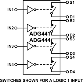 ADG444 LC2MOS Quad SPST Switch